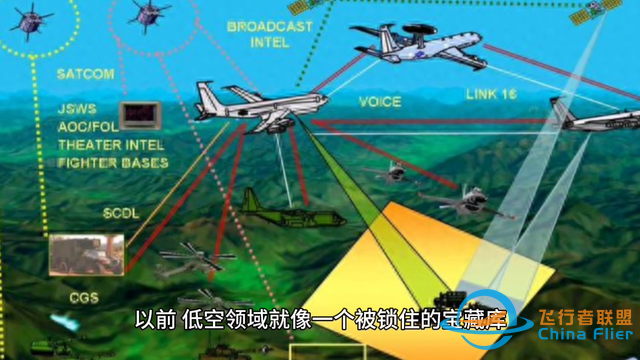 解读：我国拟修法明确；划分空域应当兼顾低空经济发展需要。-2.jpg