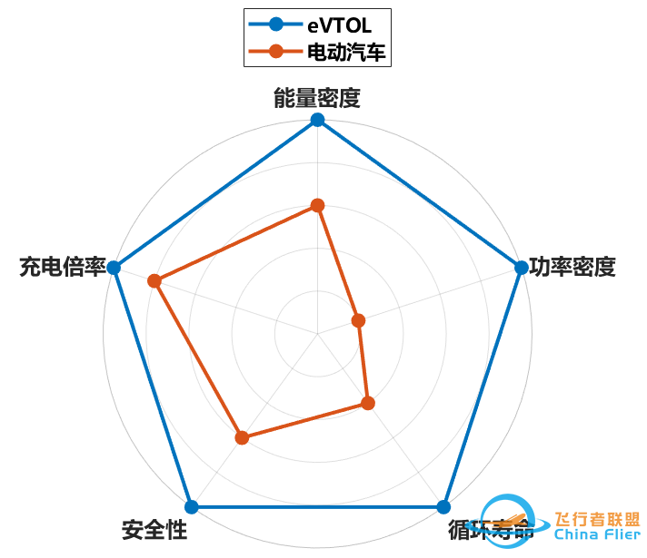 燃油车用22年跨越马车时代,飞行汽车破茧还需多久?w9.jpg