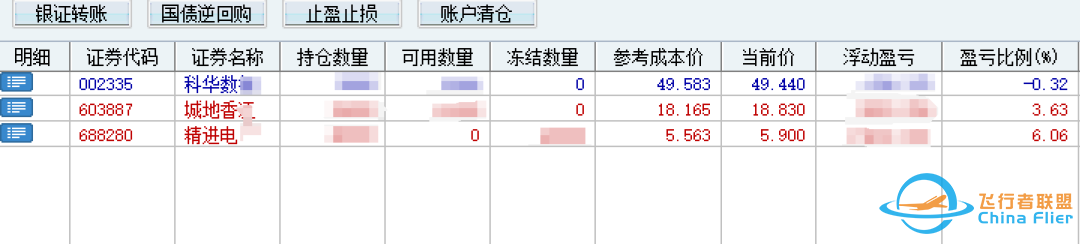 果断开苍!飞行汽车+机器人,目标价6.5!w3.jpg