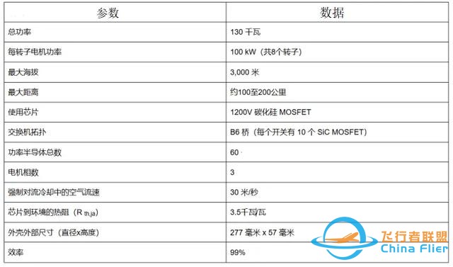 单机SiC用量超480颗！eVTOL市场未来可期？-3.jpg