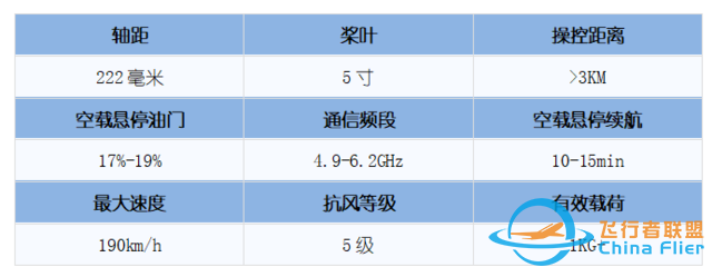 阿尔法数字图传穿越无人机至尊发布-3.jpg