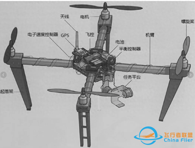 连接器如何支撑无人机复杂系统运作？-1.jpg