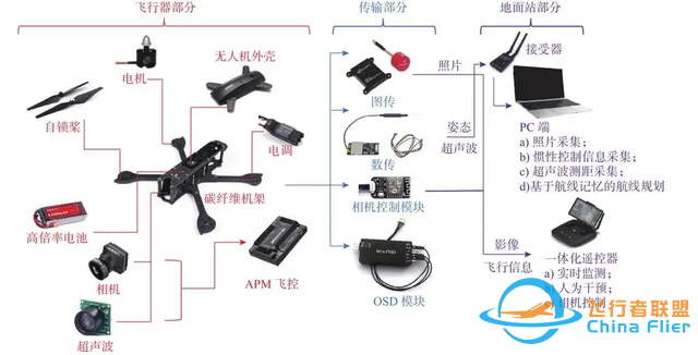 连接器如何支撑无人机复杂系统运作？-2.jpg