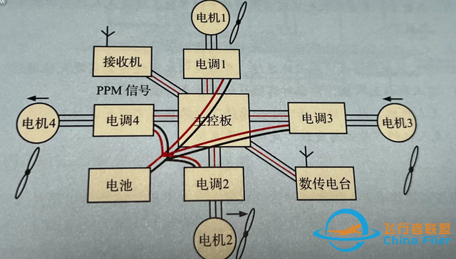 连接器如何支撑无人机复杂系统运作？-4.jpg