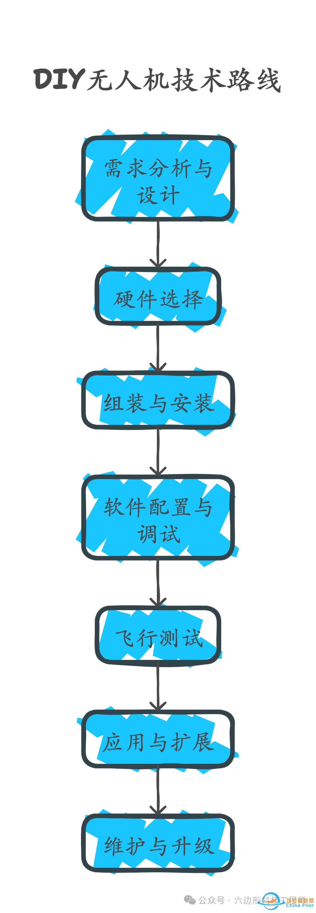 AI加持,新手也能DIY无人机w2.jpg