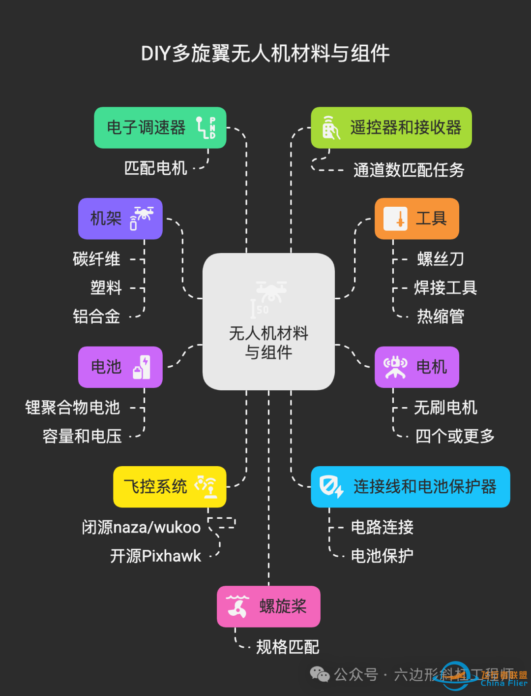 AI加持,新手也能DIY无人机w3.jpg