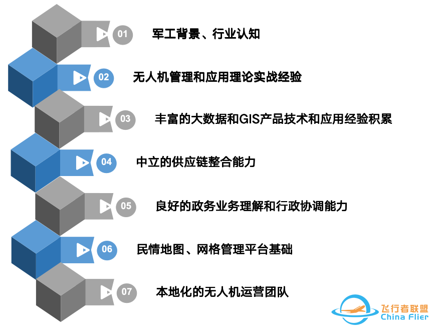 低空经济“两连入”政府工作报告:从战略定调到发展深化的中国空域变革信号w4.jpg