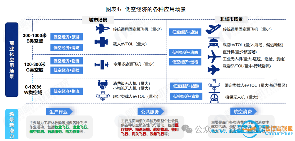 低空经济政策破冰:中国空域管理改革的“三步走”逻辑w3.jpg