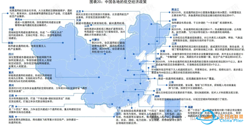 低空经济政策破冰:中国空域管理改革的“三步走”逻辑w4.jpg