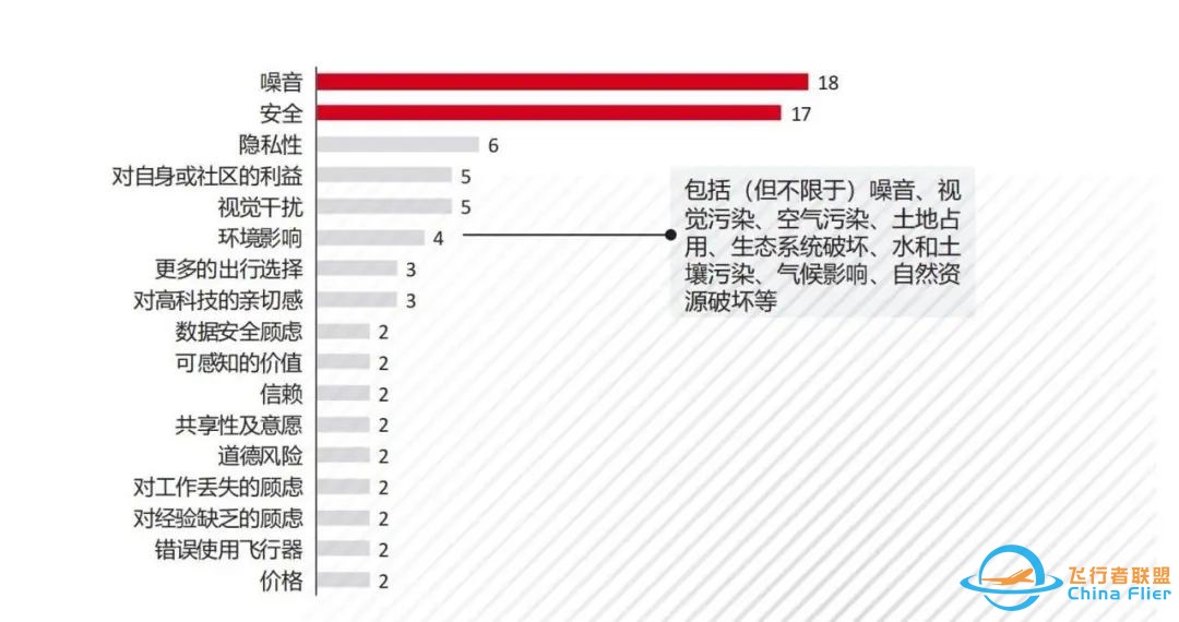 中国 eVTOL 未来市场蓝图分析w3.jpg