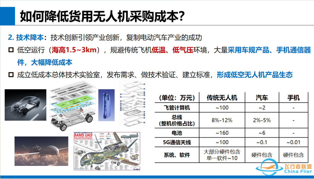 低空经济背景下大型货运无人机发展的一点思考w8.jpg