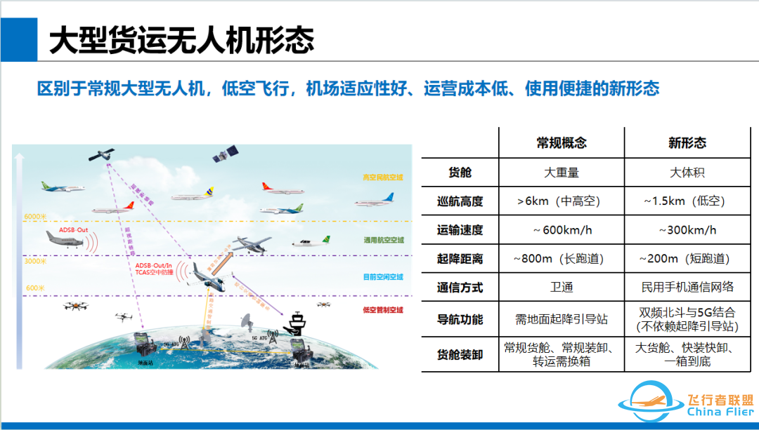 低空经济背景下大型货运无人机发展的一点思考w10.jpg